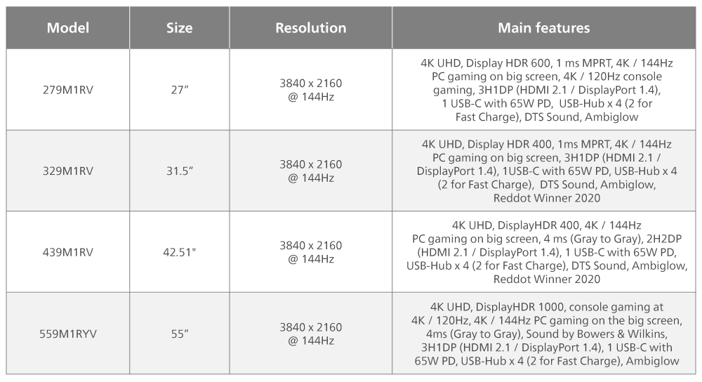 HDMI 2.1 models