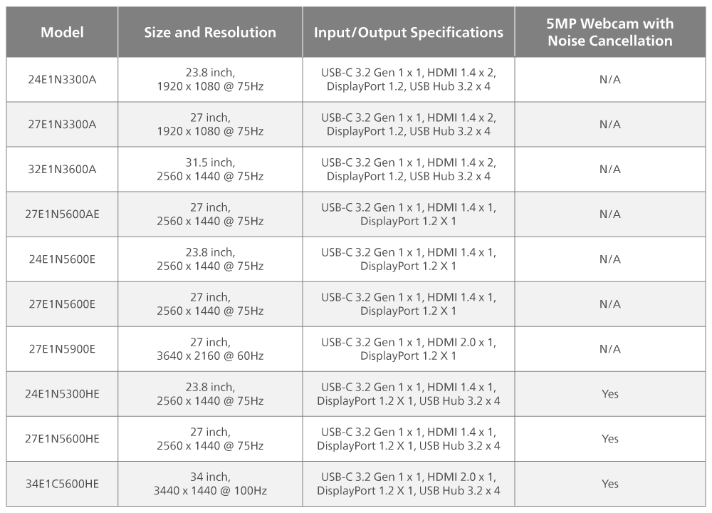 model specifications