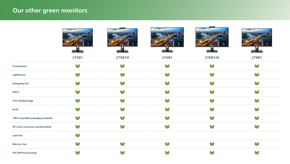 Philips Monitors green monitor