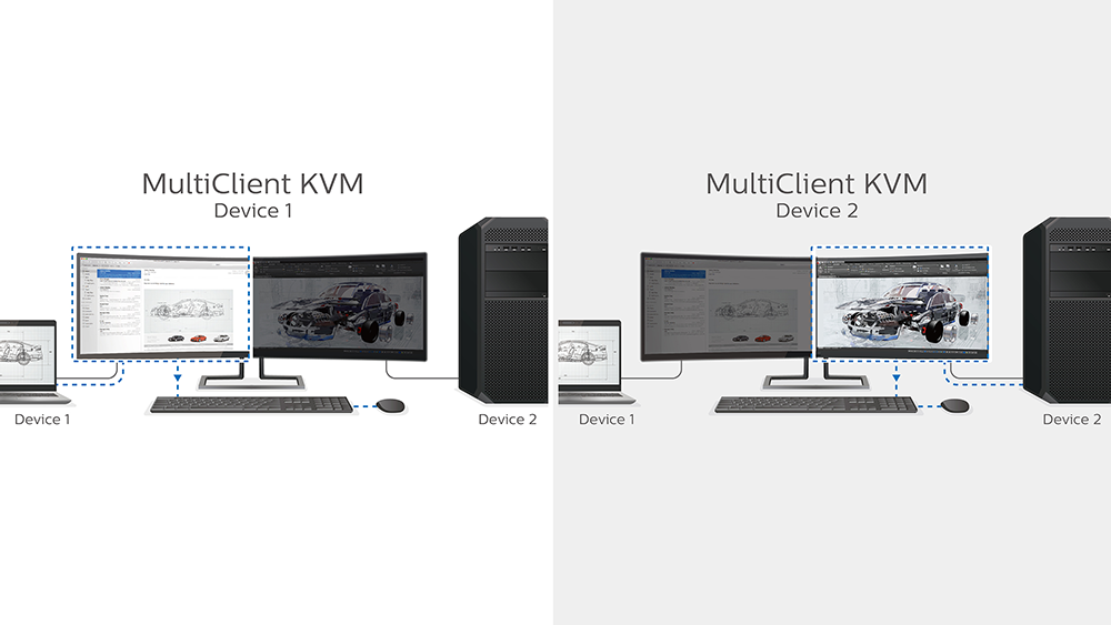 MultiClient KVM