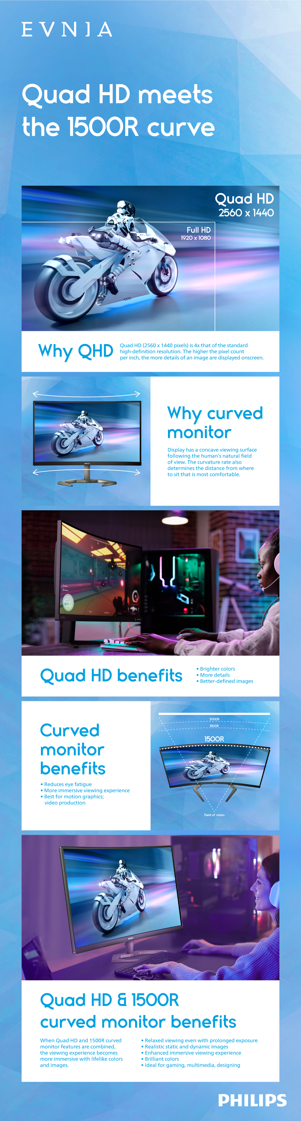 QuadHD on a curved screen Infographic