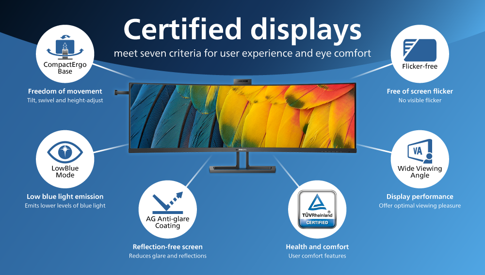 TÜV Rheinland Eyesafe® Certification Infographic