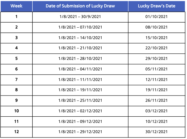 Philips Monitors Lucky Draw Registration 1st AUG 2021 26th DEC 2021 